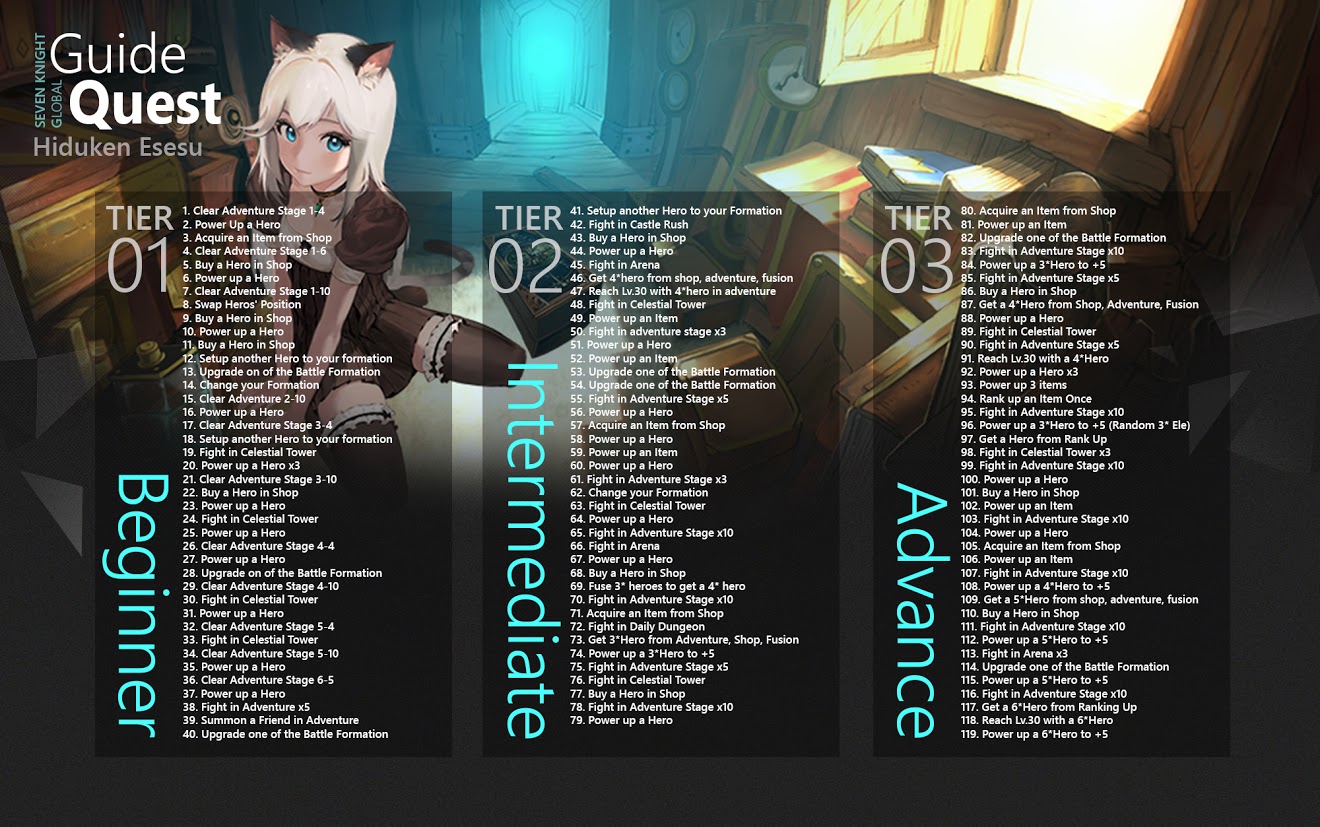 Seven Knights Guide Quest