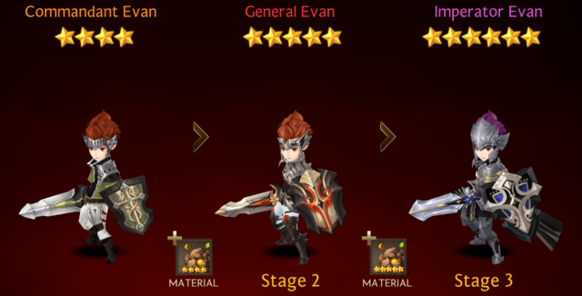 Seven Knights [Adventurer, Leader, Commandant, General, Imperator] - Evan