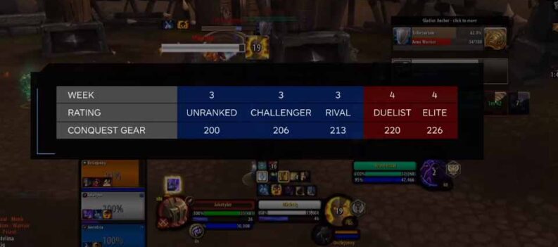 wow shadowlands 220 lvl pvp gear