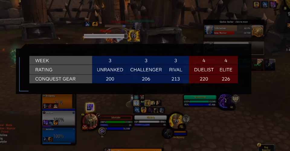 World of Warcraft Shadowlands: How To Get More Than 220+ iLVL PVP Gear