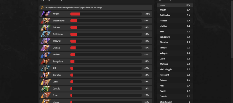 featured image how to check ranked leaderboards in apex legends