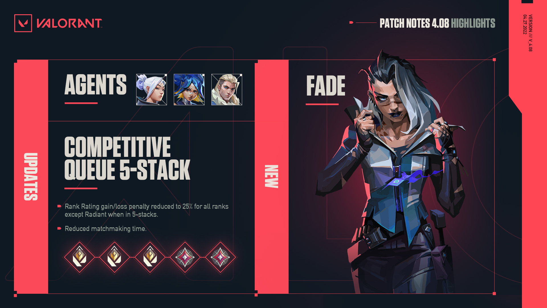 VALORANT: Patch 4.08 Fade Officially Released, Sova, Jett, and Neon Balance, Five Stack Queues, and more