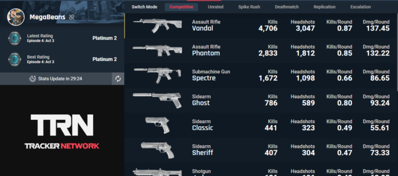 featured image how to check advanced stats in valorant