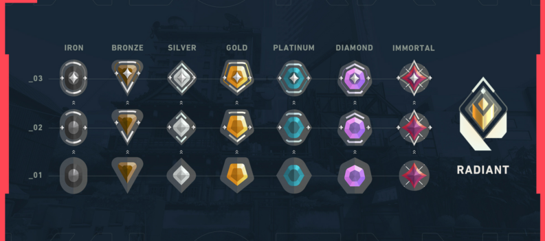 featured image valorant ranks explained