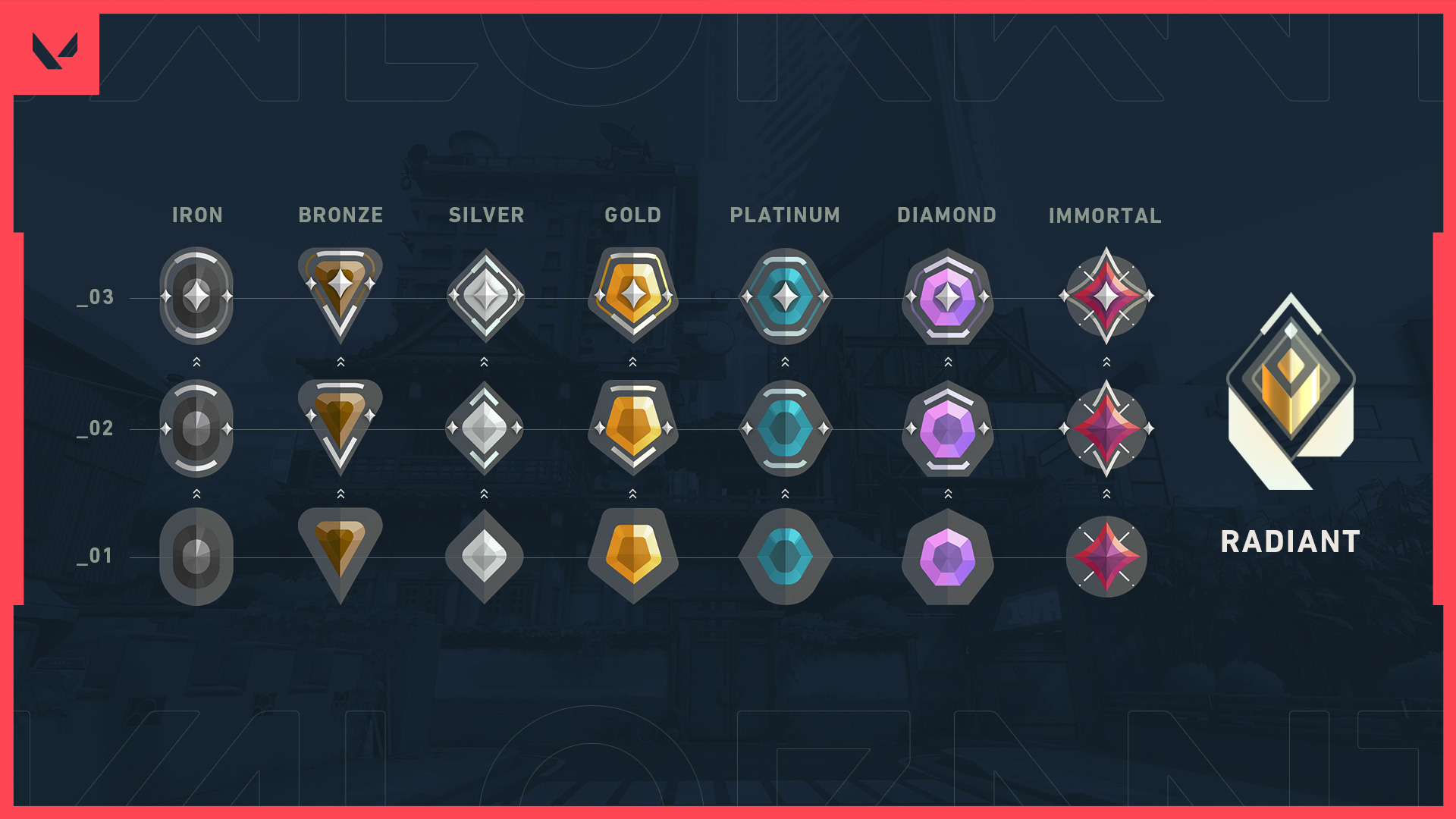 Valorant Ranks Explained