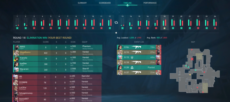 featured image how to get your 2022 flashback in valorant