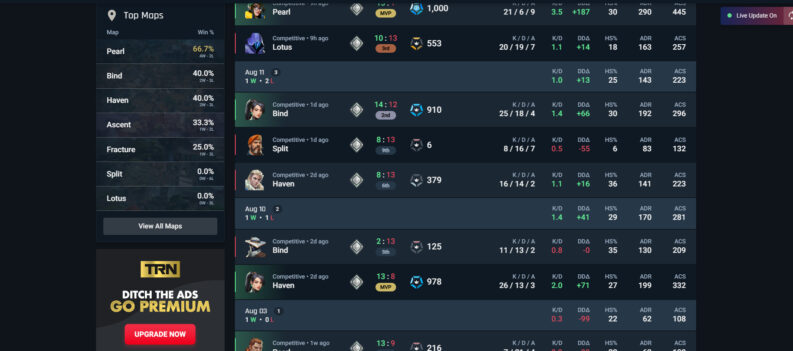 featured image valorant how to make profile public